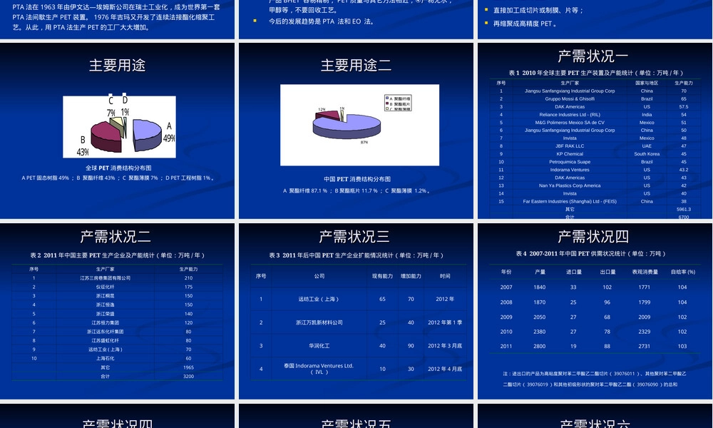 聚酯材料特性与应用PPT课件.ppt