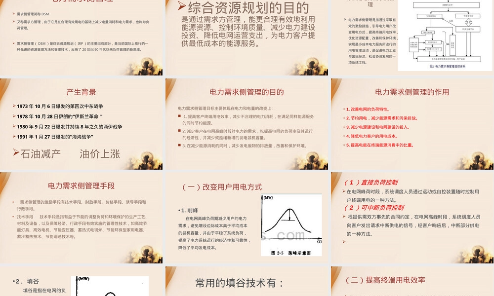 电力需求侧管理PPT课件.pptx