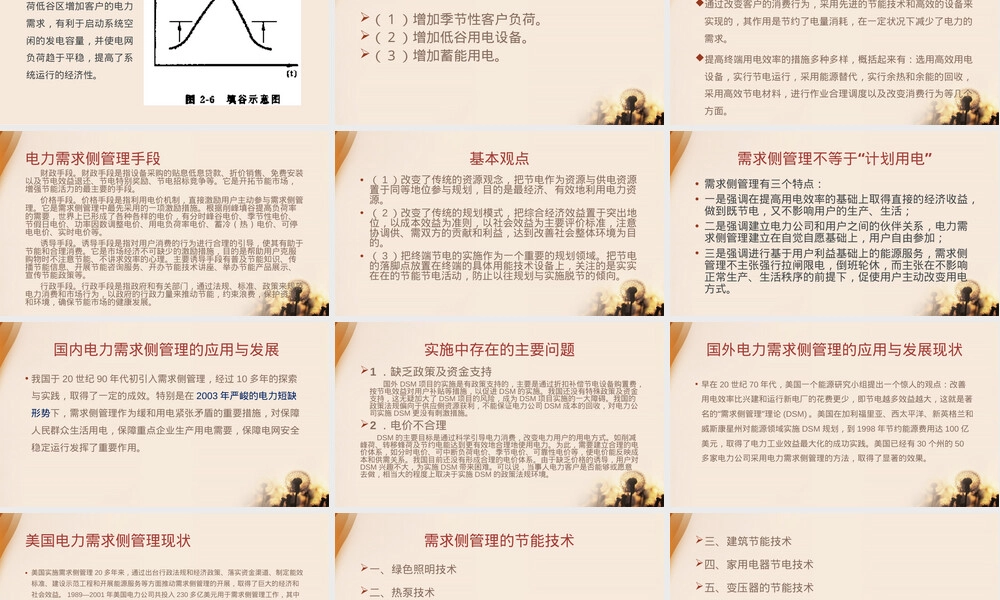 电力需求侧管理PPT课件.pptx