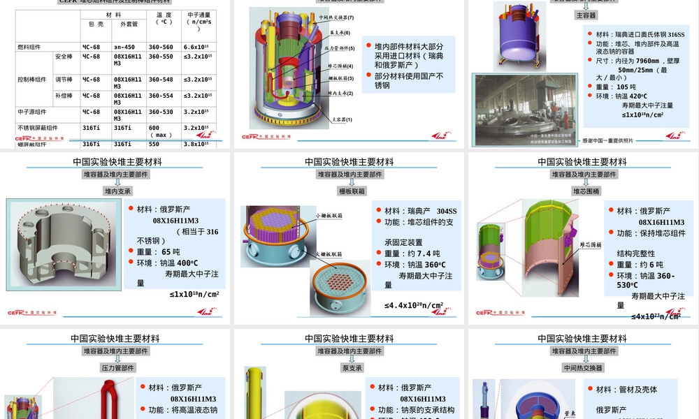 钠冷快堆结构材料教学PPT课件.ppt