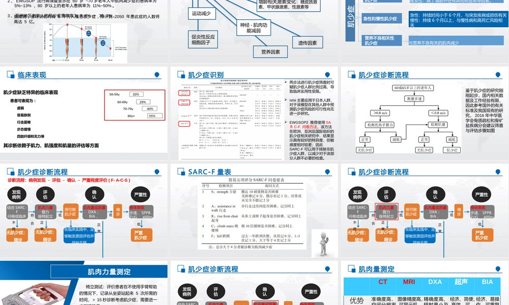 老年肌少症早期筛查与风险评估PPT课件.pptx