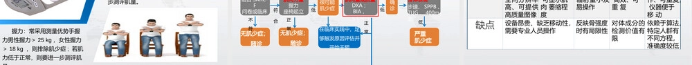 老年肌少症早期筛查与风险评估PPT课件.pptx