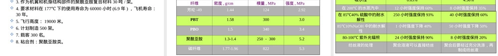 聚酰亚胺材料特性与应用PPT课件.ppt
