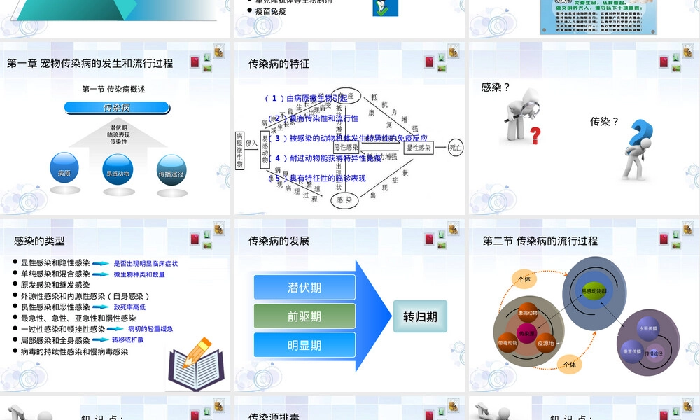 第一、二章宠物传染病发生与防疫教学PPT课件.ppt