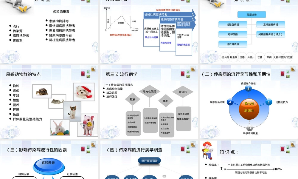 第一、二章宠物传染病发生与防疫教学PPT课件.ppt