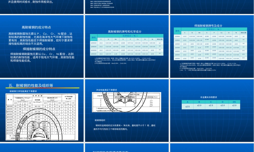 耐候钢材料特性与应用PPT课件.ppt