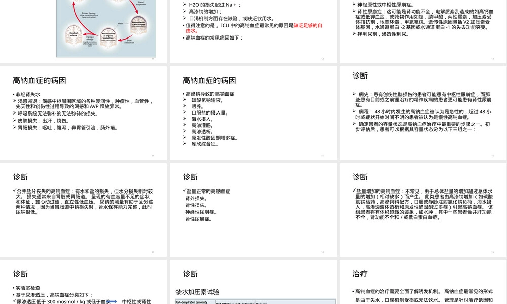 高钠血症诊断与治疗教学PPT课件 副本2.ppt