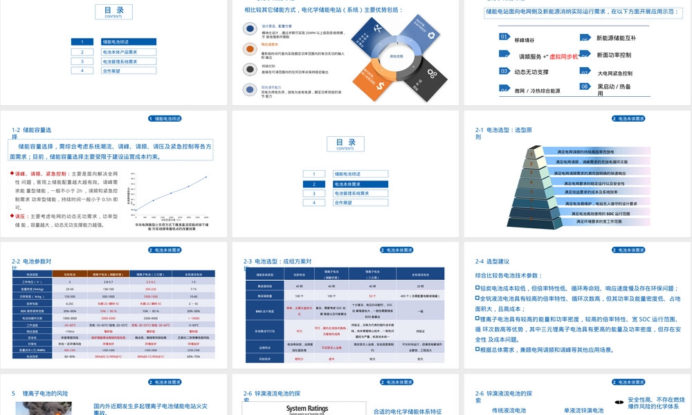 电网侧储能对电池本体和管理系统的需求PPT课件.pptx