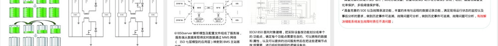 电网侧储能对电池本体和管理系统的需求PPT课件.pptx