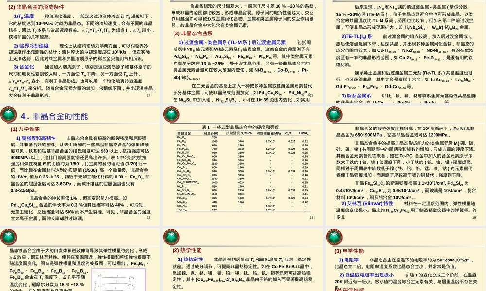 非晶合金材料特性与应用PPT课件 副本1.ppt