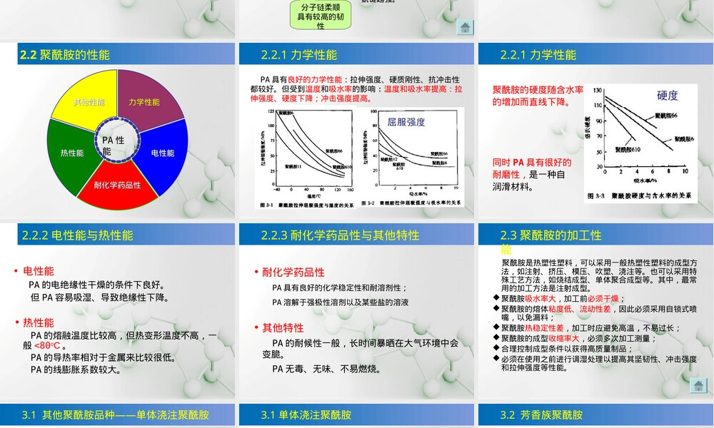 高分子材料聚酰胺PPT课件.ppt