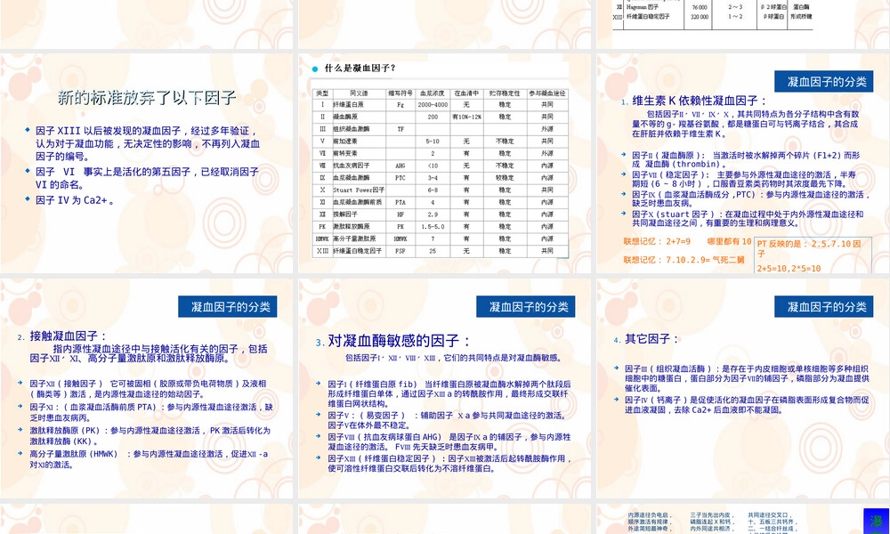 凝血功能解读PPT课件.ppt