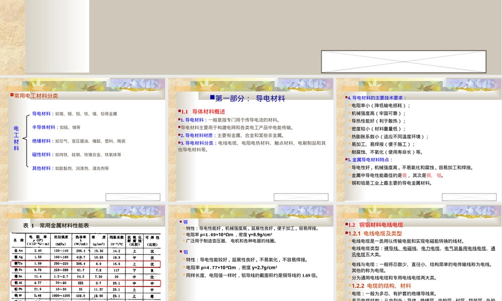 电工基础电工材料教学PPT课件.ppt