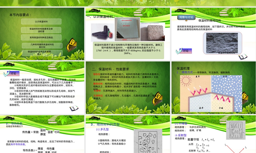 建筑功能材料保温材料PPT课件.ppt