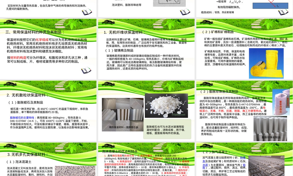 建筑功能材料保温材料PPT课件.ppt