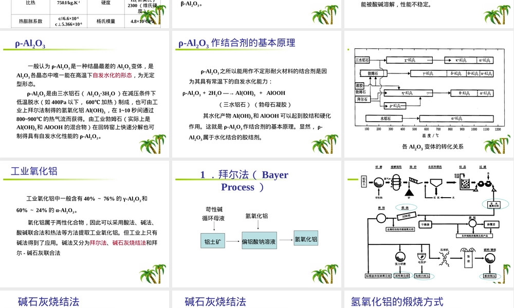 刚玉及莫来石材料特性与应用PPT课件.ppt