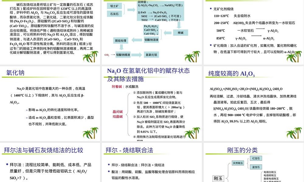 刚玉及莫来石材料特性与应用PPT课件.ppt