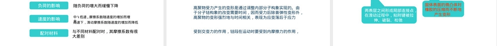 高分子材料摩擦磨耗性能检测技术PPT课件.pptx