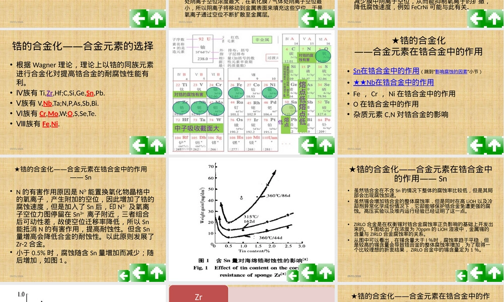 锆铌合金材料特性与应用教学PPT课件.pptx