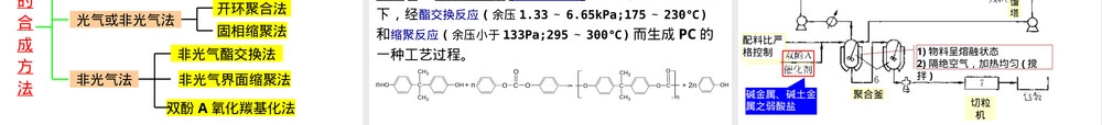 聚碳酸酯材料特性与应用PPT课件.ppt