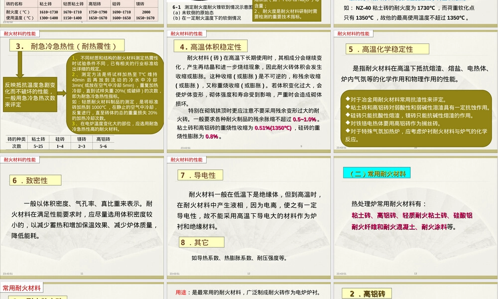 第五章材料加热炉炉用材料及选用PPT课件.ppt