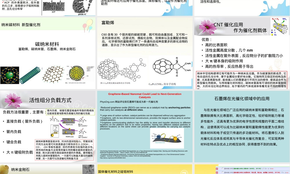 固体催化材料之硅铝材料PPT课件.ppt