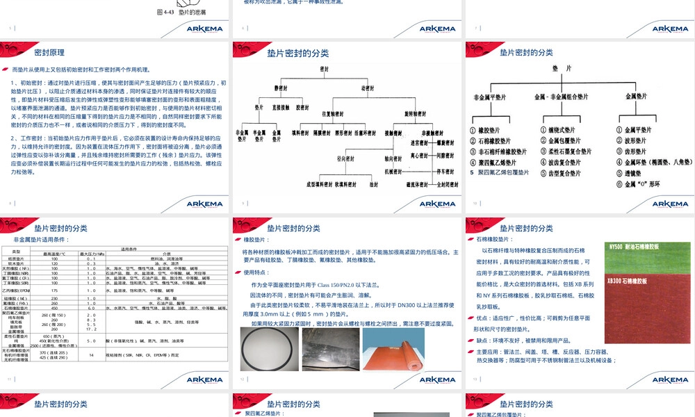 垫片密封及其应用PPT课件.ppt