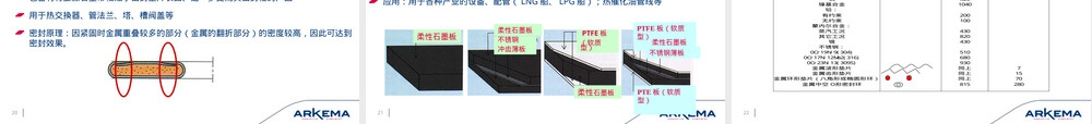 垫片密封及其应用PPT课件.ppt
