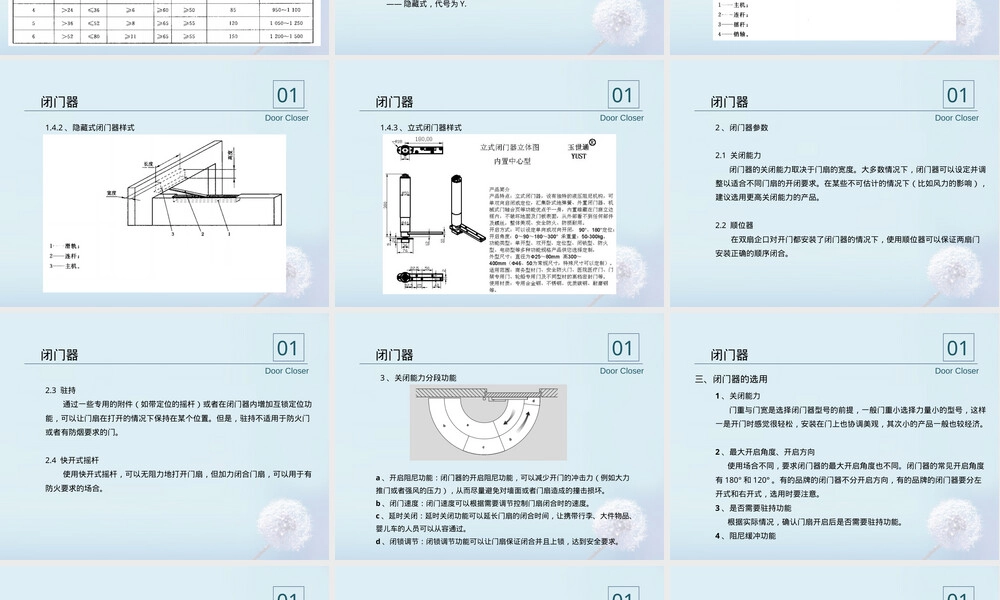 建筑装饰五金材料PPT课件.ppt