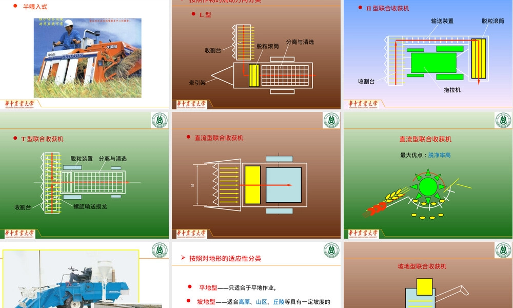农业机械化第十章谷物联合收获机教学PPT课件.ppt