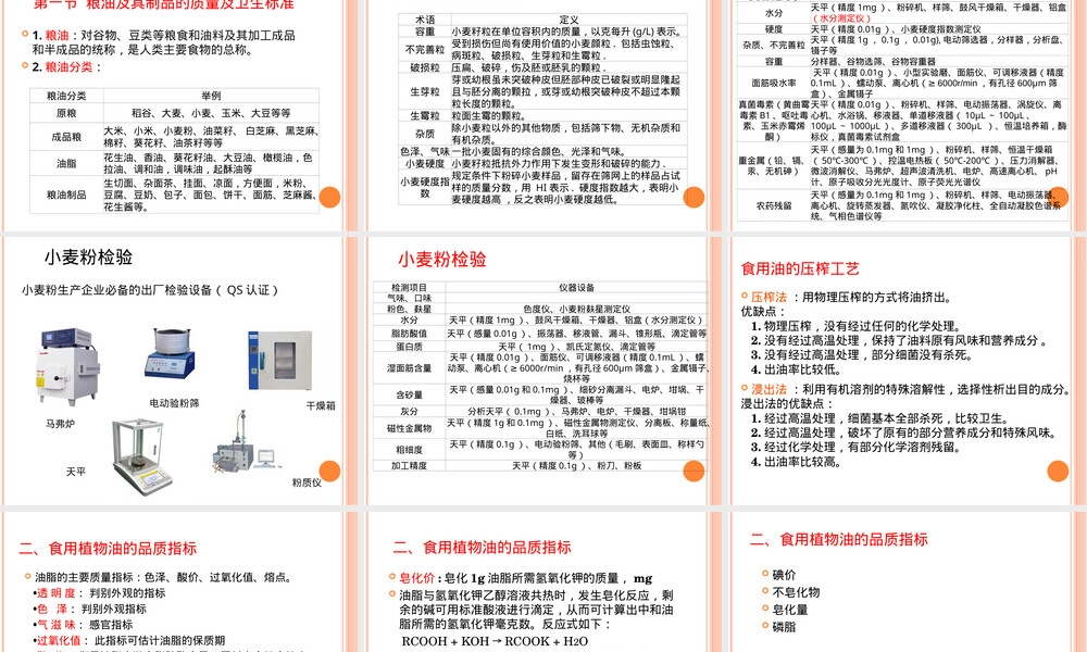 第一章粮油及其制品检验PPT课件.ppt