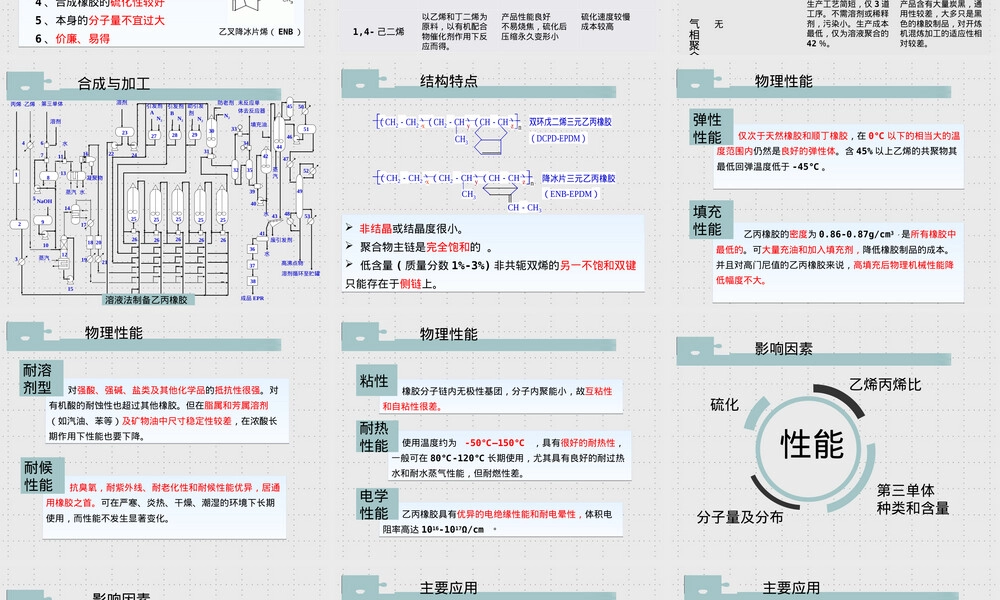 乙烯基橡胶材料特性与应用教学PPT课件.ppt
