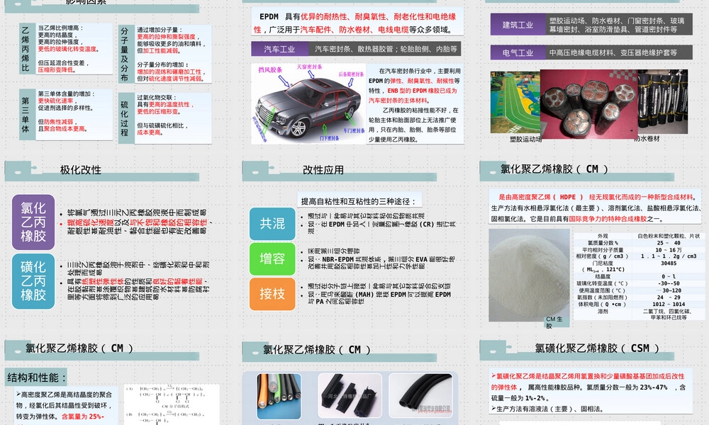 乙烯基橡胶材料特性与应用教学PPT课件.ppt