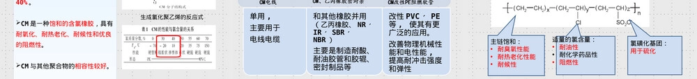 乙烯基橡胶材料特性与应用教学PPT课件.ppt