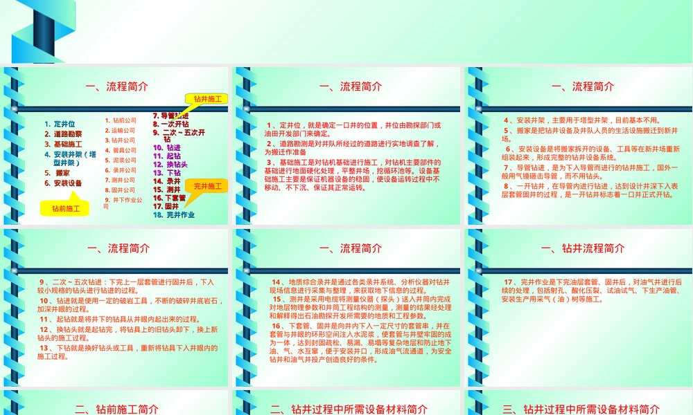 钻井完井流程与设备材料教学PPT课件.ppt