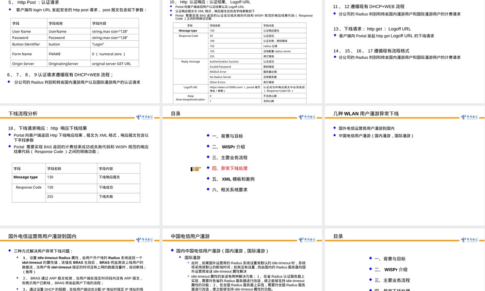 中国电信WLAN漫游认证WISPr协议规范PPT课件.ppt