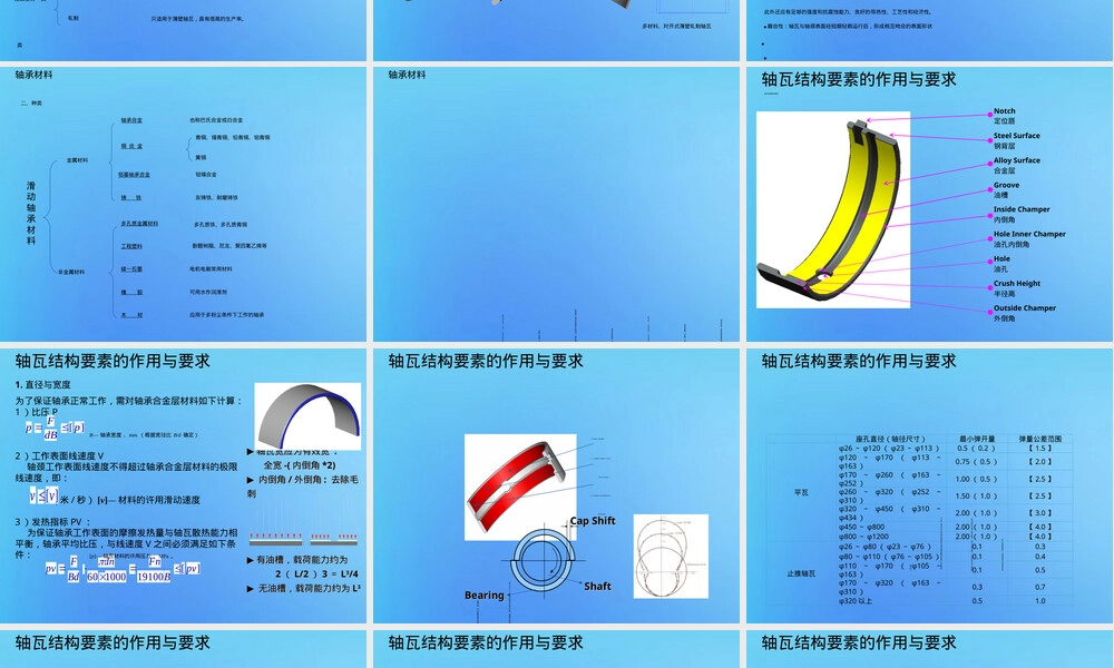 轴瓦材料与结构介绍PPT课件.ppt