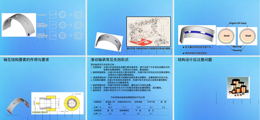 轴瓦材料与结构介绍PPT课件.ppt