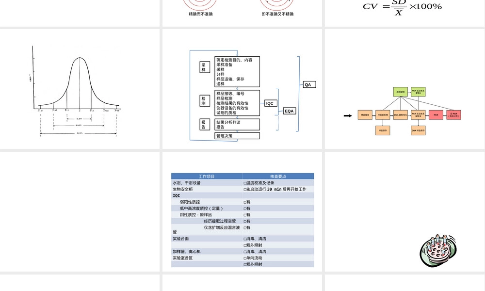 转基因植物及其产品检测质量控制PPT课件.ppt