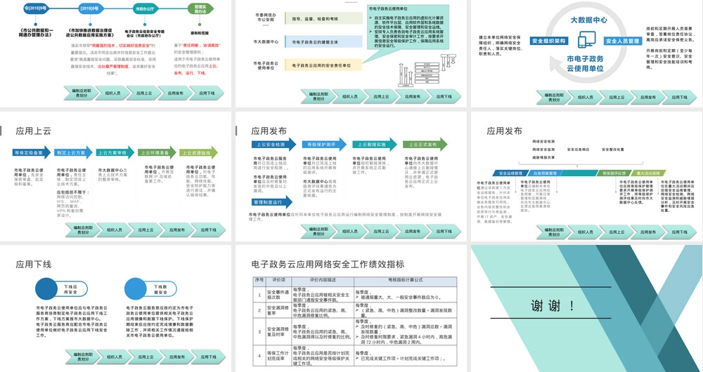 政务云应用上云与安全运行管理PPT课件.pptx