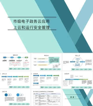 政务云应用上云与安全运行管理PPT课件.pptx
