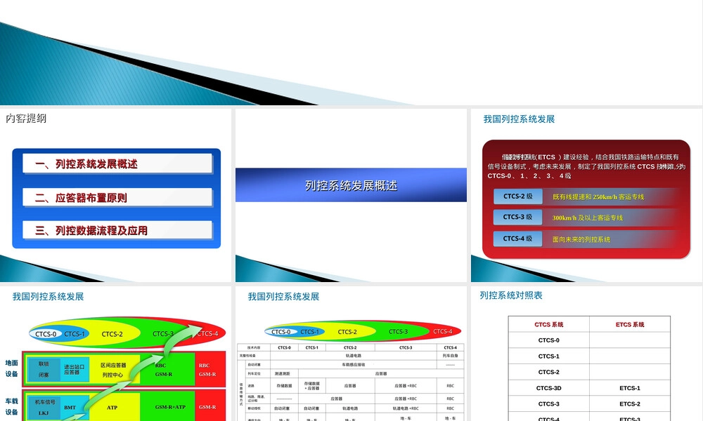 应答器数据报文维护管理PPT课件.ppt