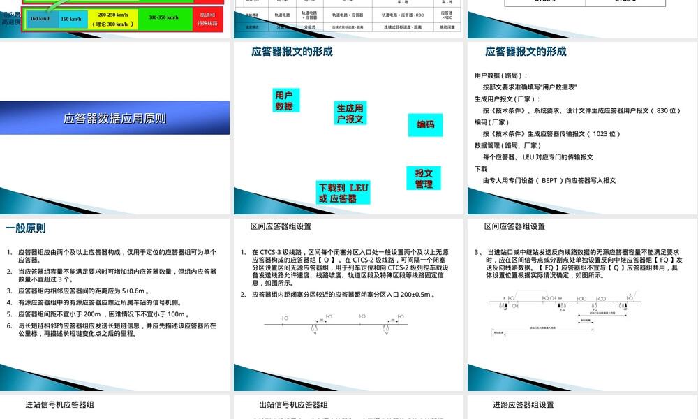 应答器数据报文维护管理PPT课件.ppt