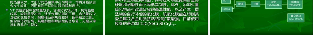 硬质合金与超硬工具材料教学PPT课件.ppt