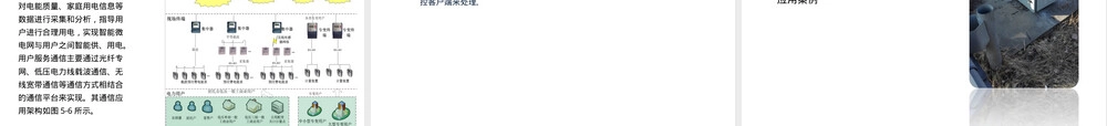 智能微电网通信与管理技术PPT课件.ppt
