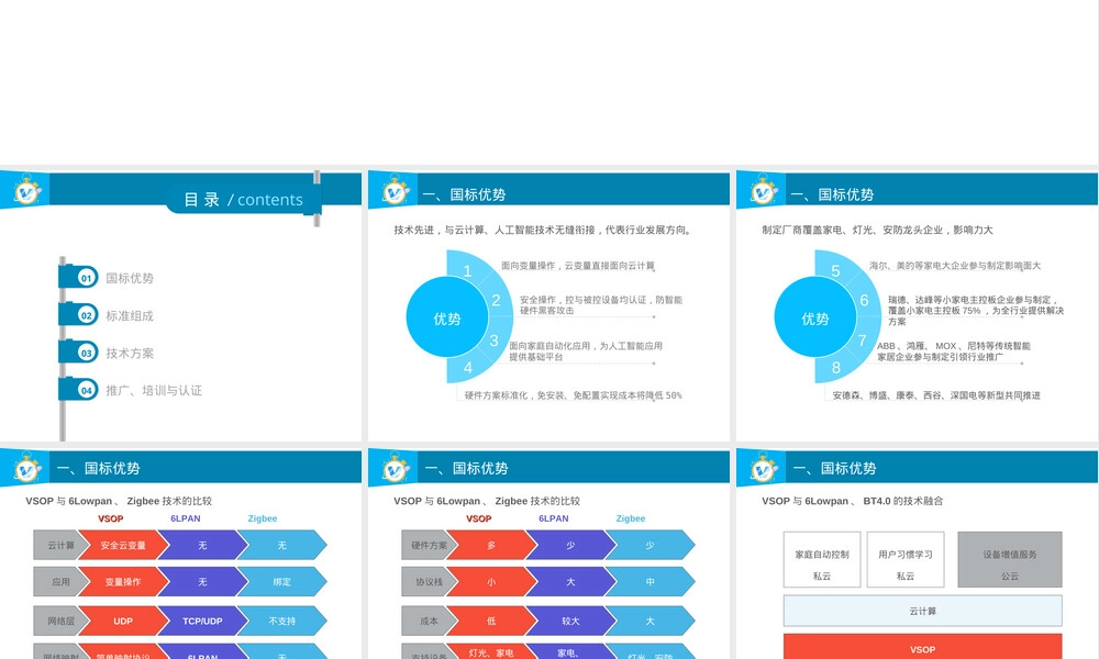 智能家居自动控制设备通用技术要求PPT课件.ppt