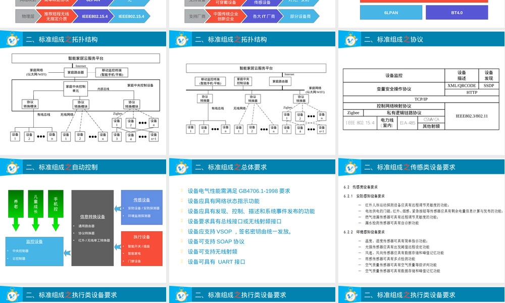 智能家居自动控制设备通用技术要求PPT课件.ppt