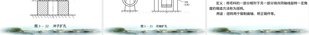 自由锻和模锻教学PPT课件.ppt