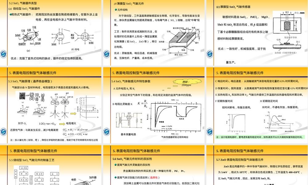 气敏材料传感器教学PPT课件.ppt