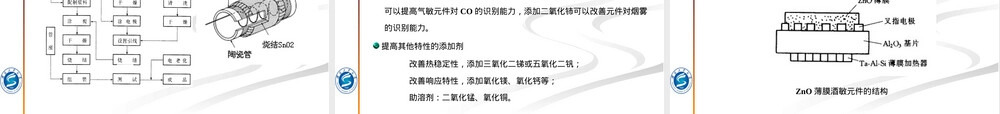 气敏材料传感器教学PPT课件.ppt